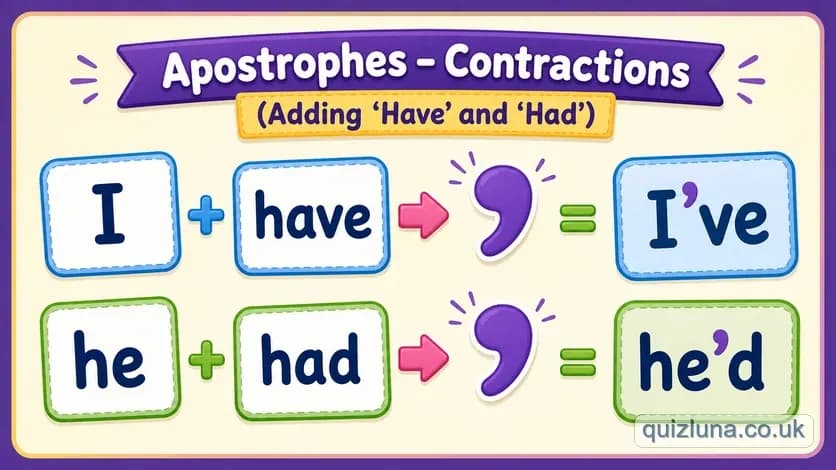 Apostrophes - Contractions (Adding 'Have' and 'Had')