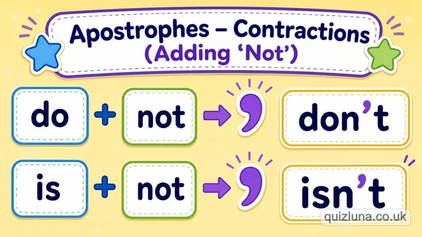 Apostrophes - Contractions (Adding 'Not')