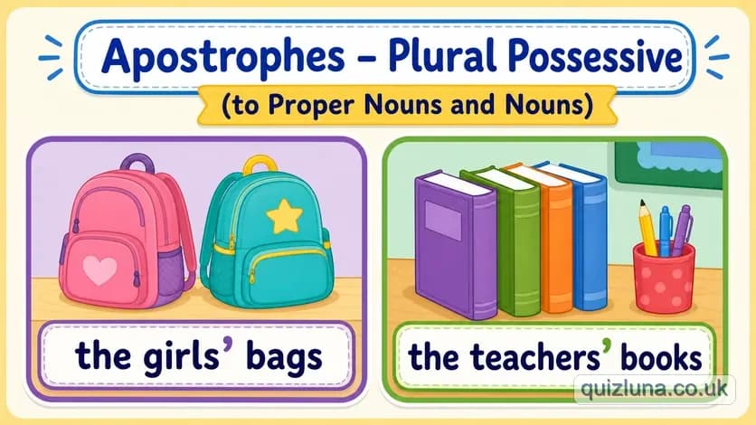 Apostrophes - Plural Possessive (to Proper Nouns and Nouns)