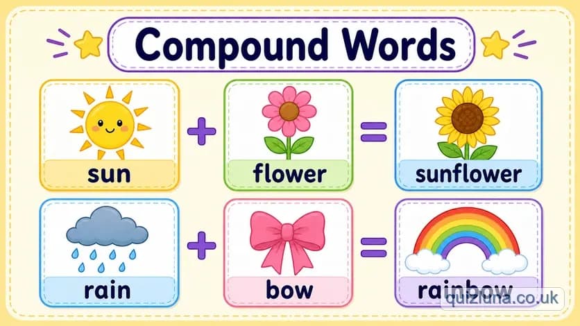 Compound Words