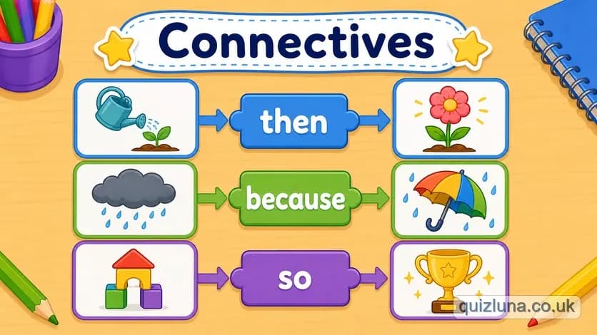Connectives
