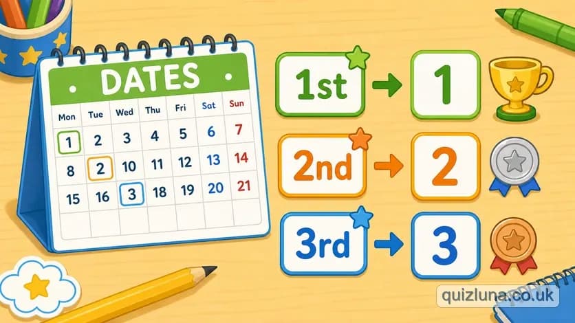 Dates and Positional Numbers