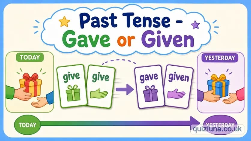Past Tense - Gave or Given