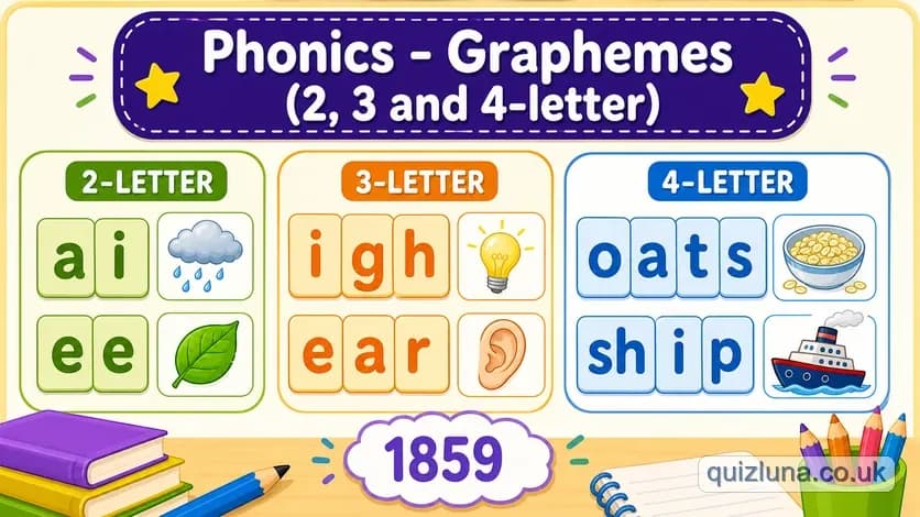 Phonics - Graphemes (2, 3 and 4-letter)