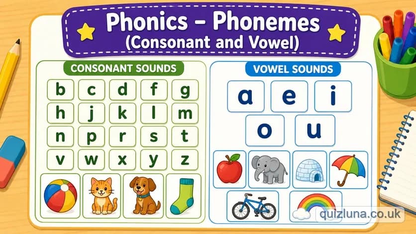Phonics - Phonemes (Consonant and Vowel)