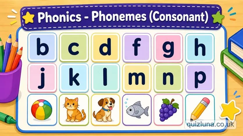 Phonics - Phonemes (Consonant)