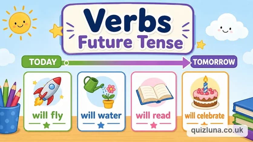 Verbs - Future Tense