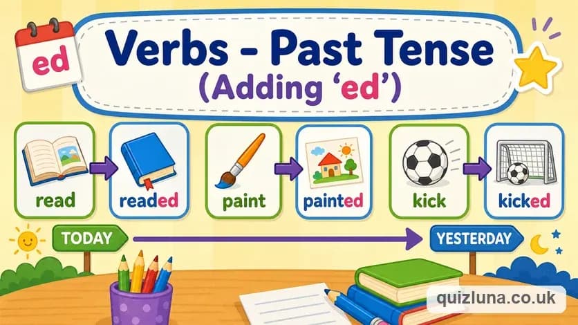 Verbs - Past Tense (Adding 'ed')